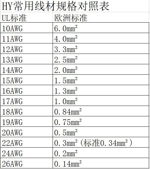 伺服線纜的規格選型